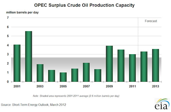 03192012-oil-prices-3.png