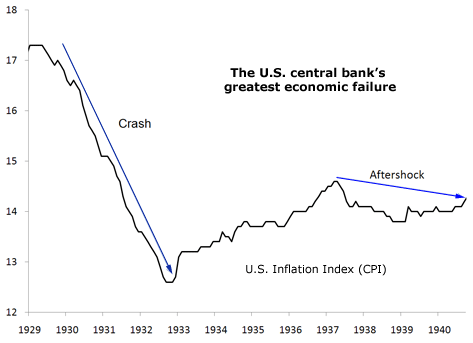 The Federal Reserve's Greatest Economic Failure