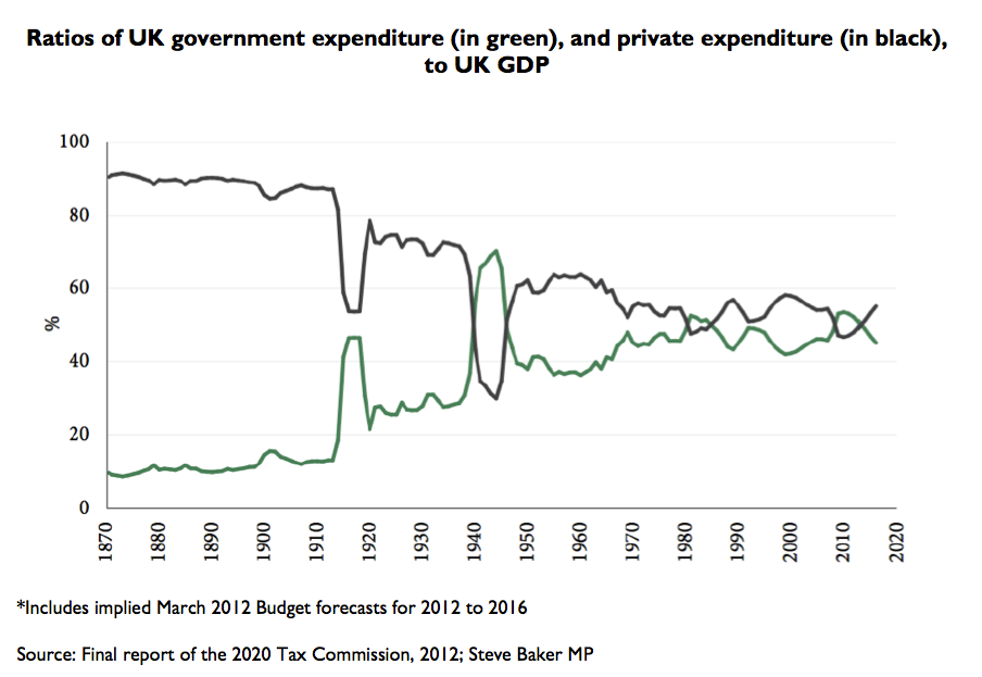 05082013-uk-government-expenditure.png
