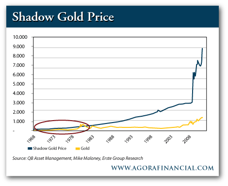 07032012-shadow-gold-price.png