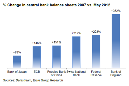 08062012-central%20bank%20balance%20sheets.png