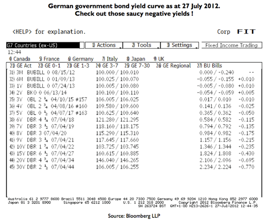 08062012-german-bond-yields.png