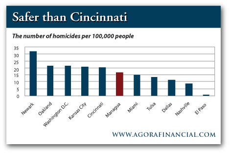20121210-us-homicides.png