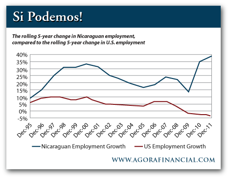 20121210-us-vs-nicaragua-employment.png