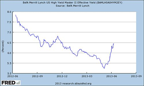 20130617-us-corporate-bond-rates.png#ove