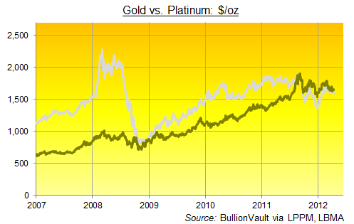YOU COULD have made a lot of money buying platinum and selling gold ...