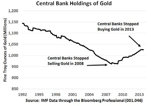 Les réserves d’or des banques centrales