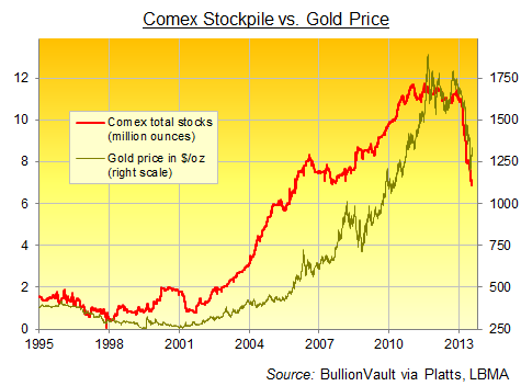 comex-gold-stocks.png