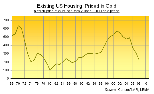 housing_gold_US_2.png